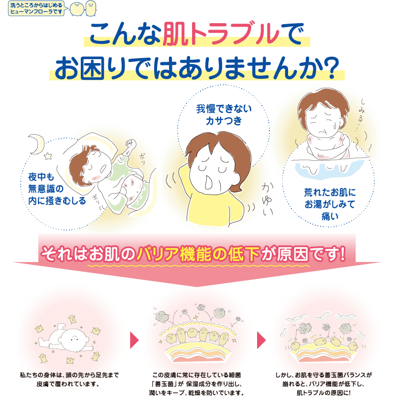 ヒューマンフローラ会員様“今月のおすすめ”・11月