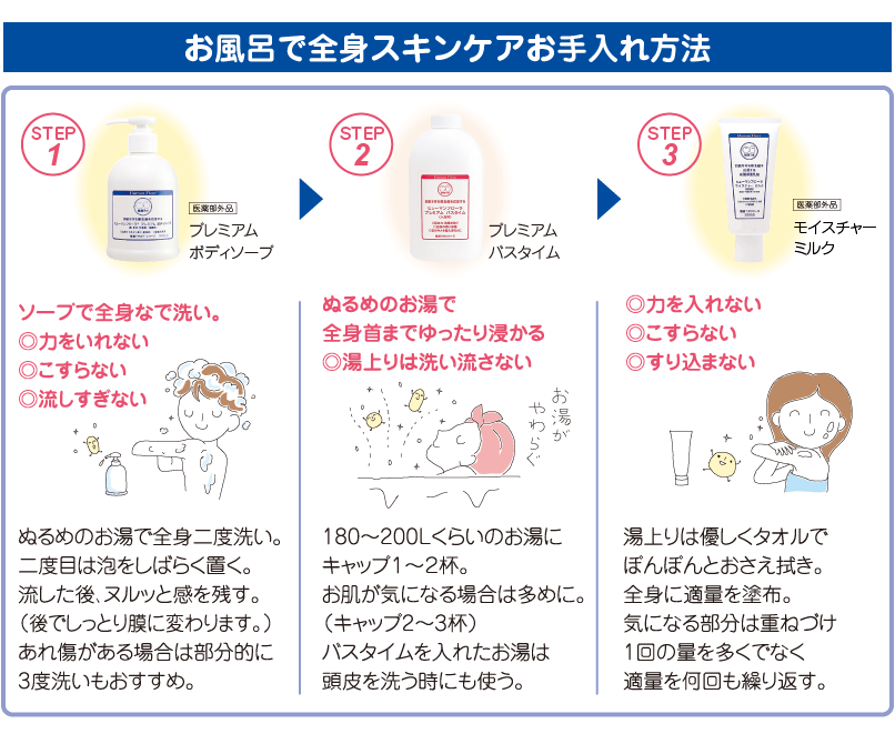 お風呂で全身スキンケアお手入れ方法