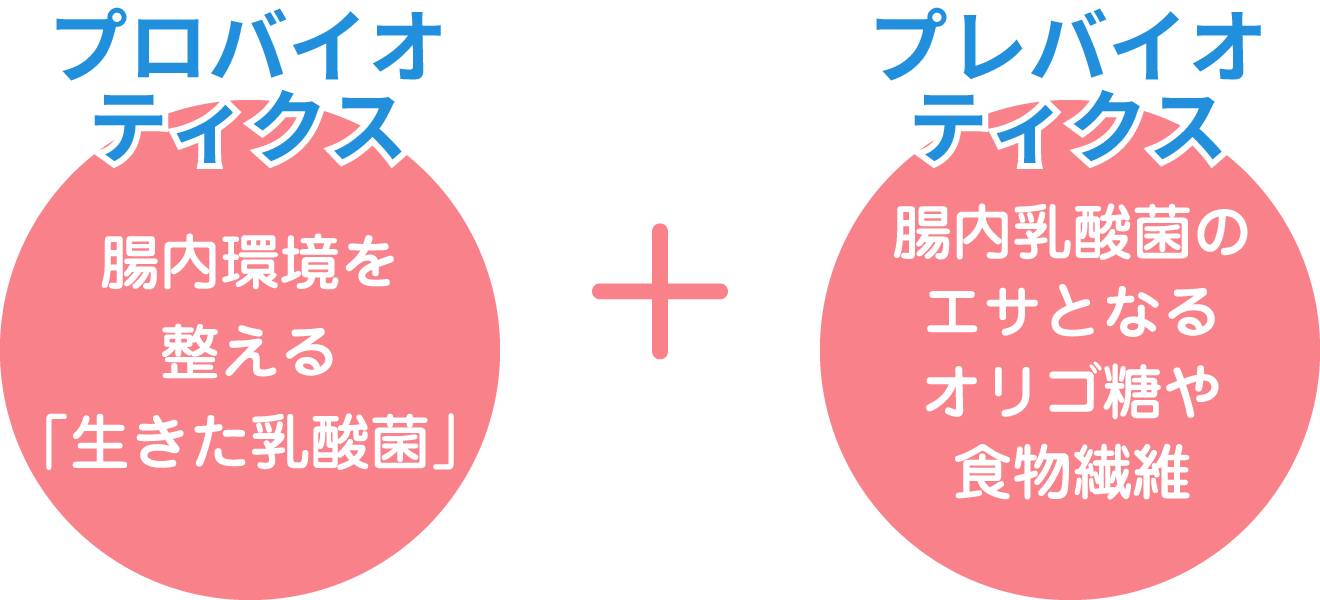 プロバイオティクス:腸内環境を整える「生きた乳酸菌」＋プレバイオティクス:腸内乳酸菌のエサとなるオリゴ糖や食物繊維