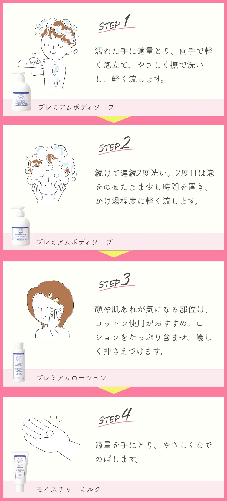 全身用トライアルセット｜ヒューマンフローラの整菌スキンケア