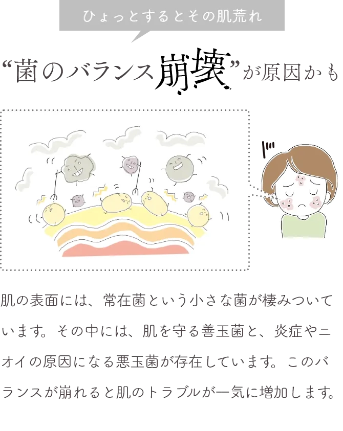 全身用トライアルセット｜ヒューマンフローラの整菌スキンケア