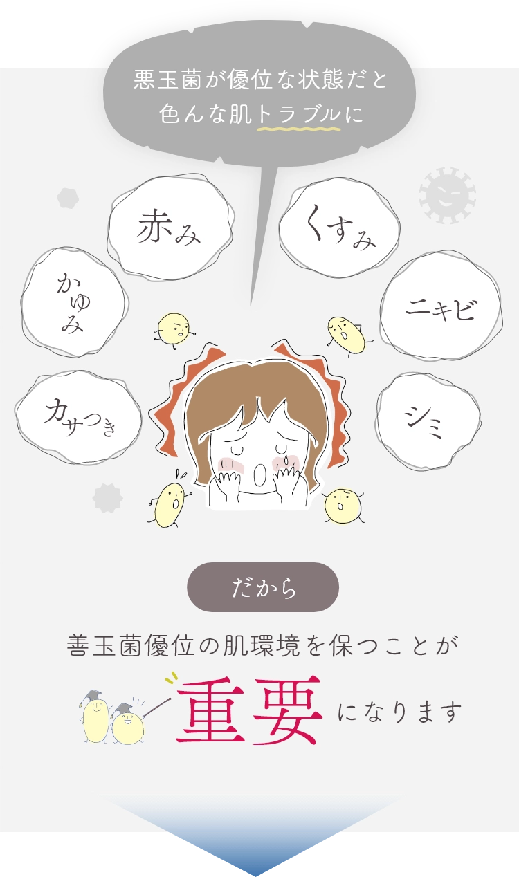 全身用トライアルセット｜ヒューマンフローラの整菌スキンケア